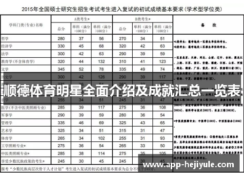 顺德体育明星全面介绍及成就汇总一览表